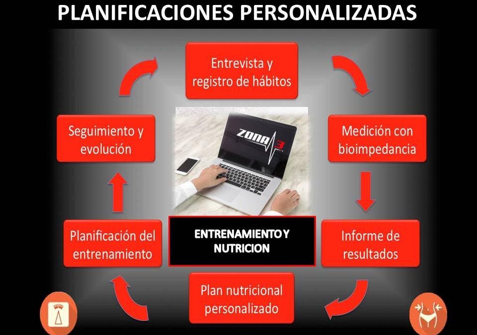 Planificaremos tus entrenamientos y tu plan de alimentación para que logres tus objetivos con éxito